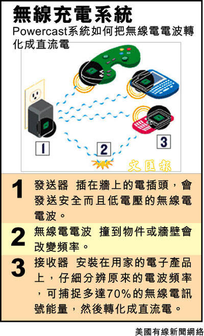 5年內(nèi)實現(xiàn)遠距離無線充電